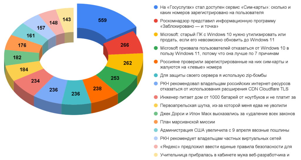 Дайджест технических новостей, переводов и лонгридов инфослужбы Хабра за апрель 2025 года - 4 Дайджест технических новостей, переводов и лонгридов инфослужбы Хабра за апрель 2025 года - 4