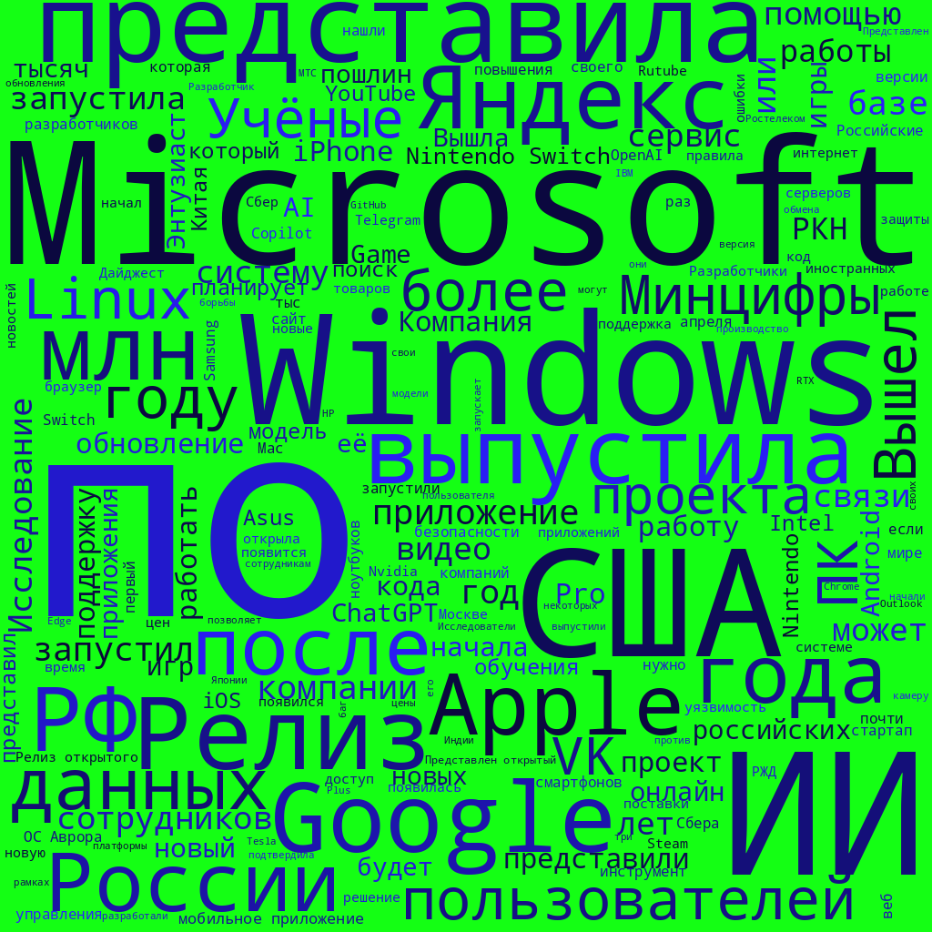 Облако слов из заголовков публикаций информационной службы Хабра в апреле 2025 года