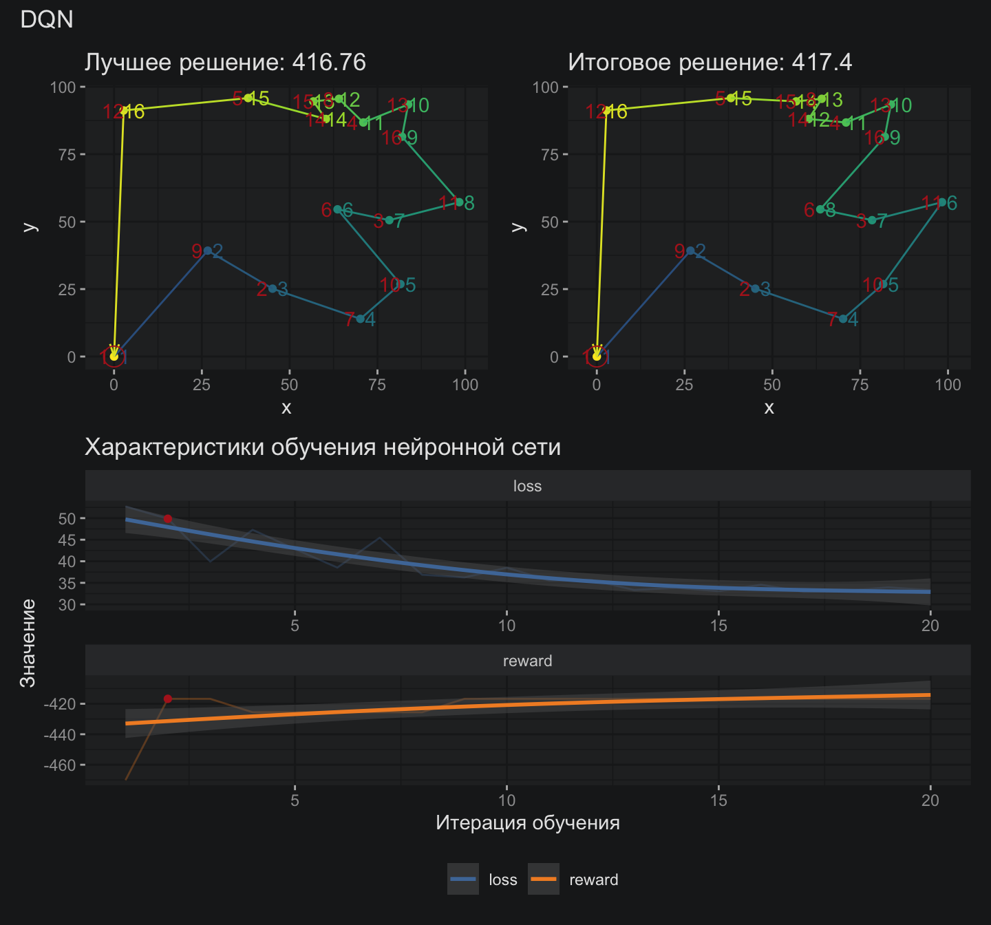 Глубокое Q-обучение (DQN) - 71 Глубокое Q-обучение (DQN) - 71