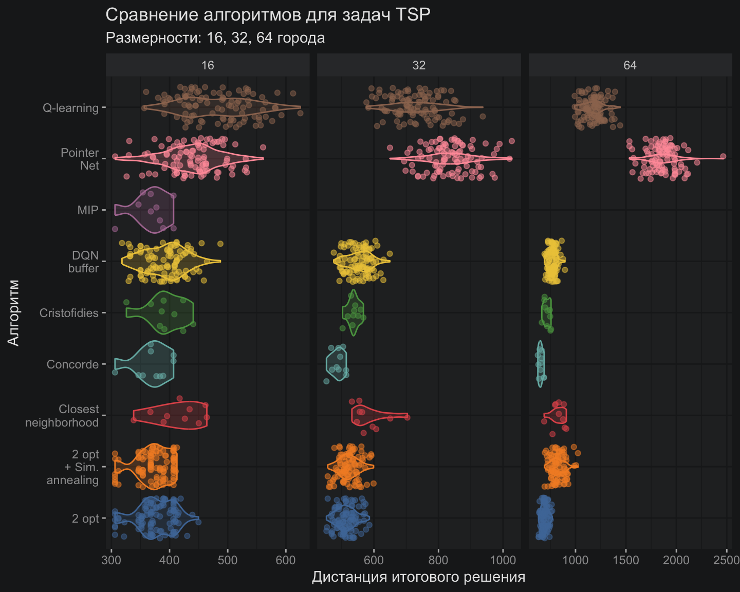 Глубокое Q-обучение (DQN) - 74 Глубокое Q-обучение (DQN) - 74