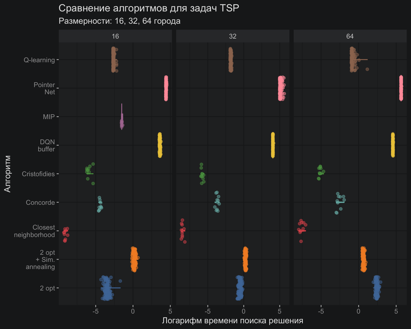 Глубокое Q-обучение (DQN) - 75 Глубокое Q-обучение (DQN) - 75