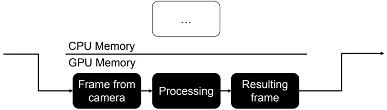 ML-обработка видео в web-браузере для видеоконференций SaluteJazz - 4 ML-обработка видео в web-браузере для видеоконференций SaluteJazz - 4