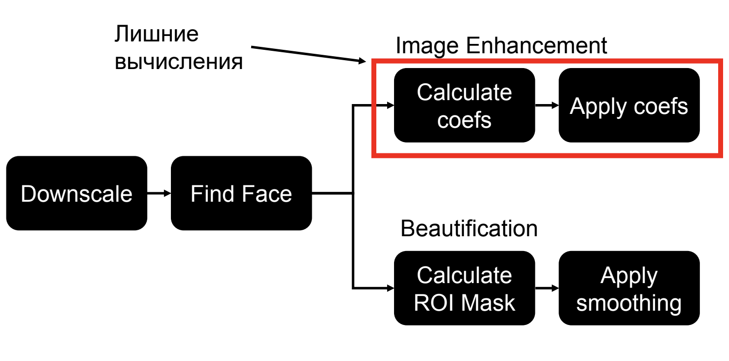 ML-обработка видео в web-браузере для видеоконференций SaluteJazz - 8 ML-обработка видео в web-браузере для видеоконференций SaluteJazz - 8