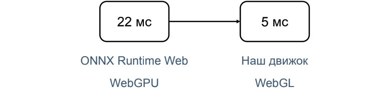 ML-обработка видео в web-браузере для видеоконференций SaluteJazz - 1 ML-обработка видео в web-браузере для видеоконференций SaluteJazz - 1