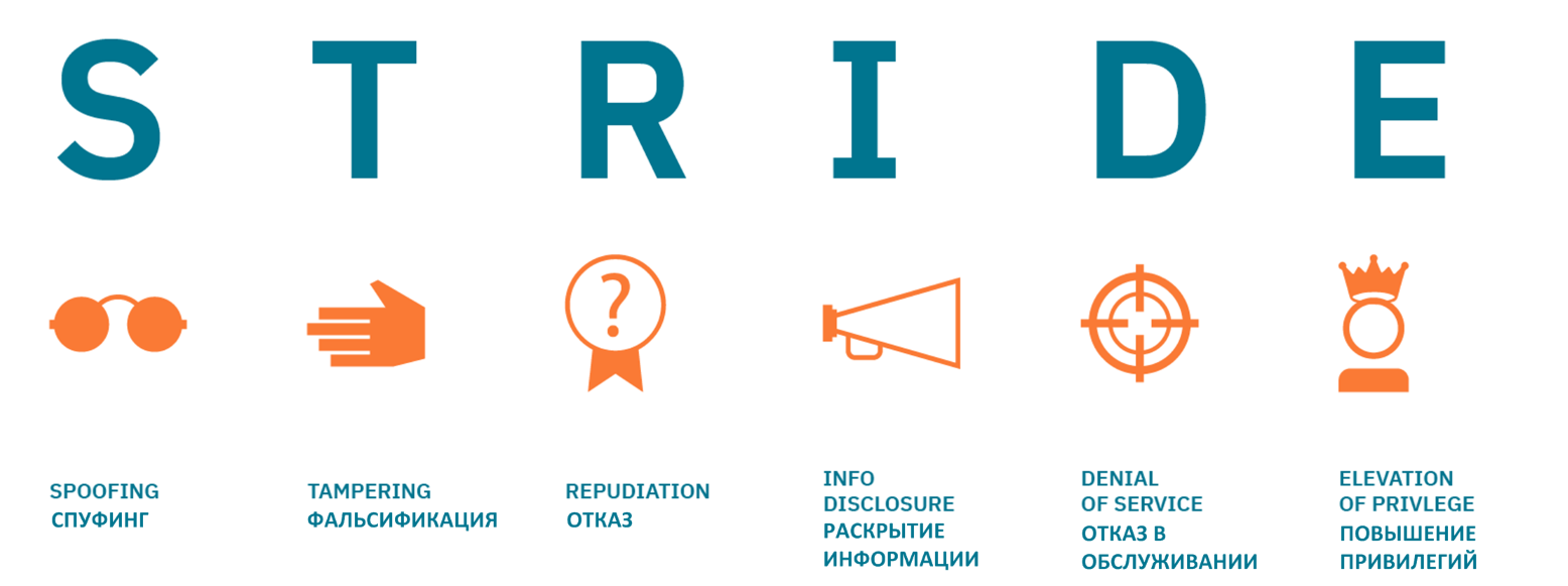 Пример (загрузка аватара)