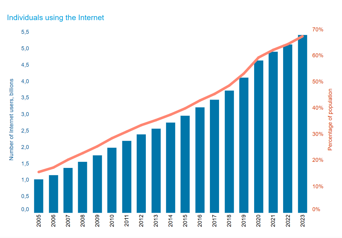 Цифровое бессмертие: что останется от нас в интернете через 100 лет - 6