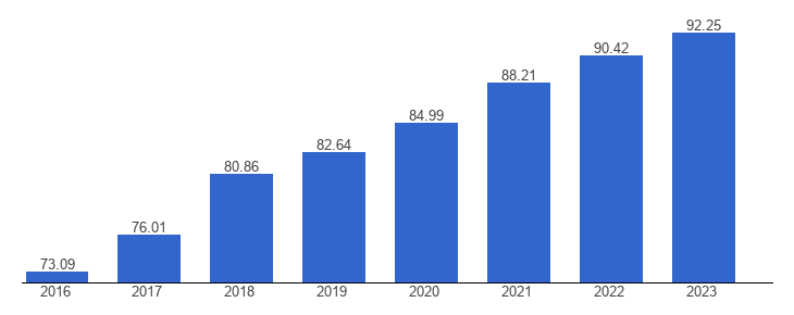 Цифровое бессмертие: что останется от нас в интернете через 100 лет - 7