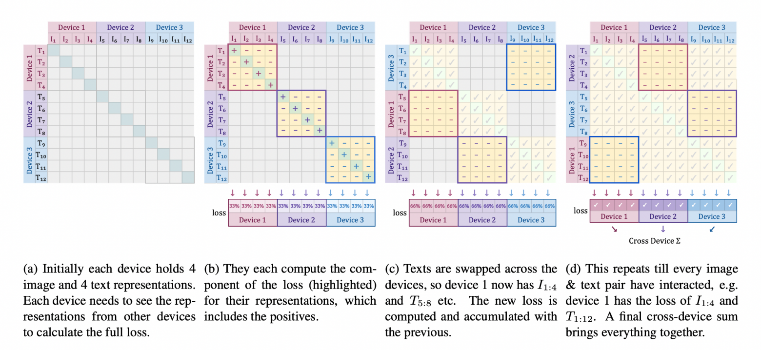 Изображение из статьи - https://arxiv.org/pdf/2303.15343