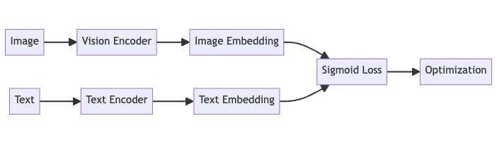 Cхема CLIP фреймворка