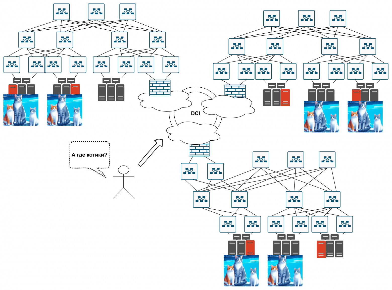 Как в датацентре доставить трафик до сервиса? - 10