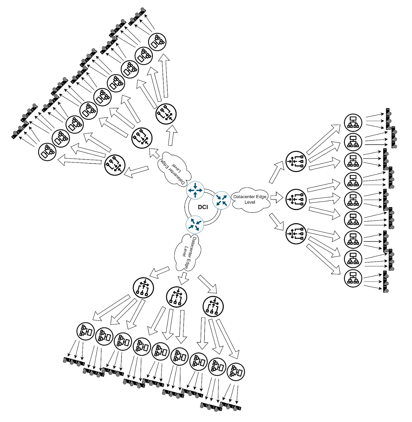 Как в датацентре доставить трафик до сервиса? - 16