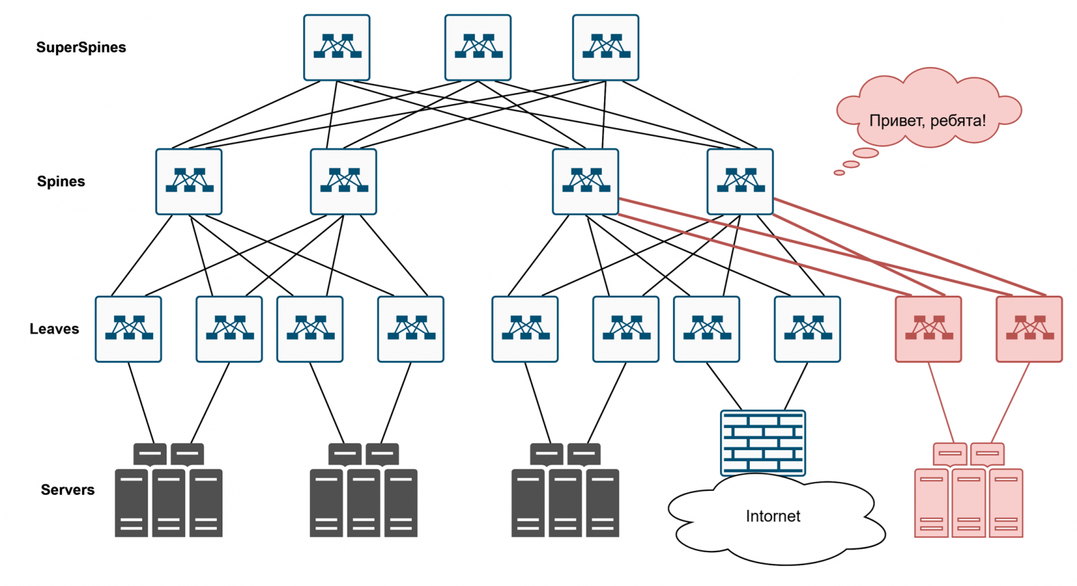 Как в датацентре доставить трафик до сервиса? - 2