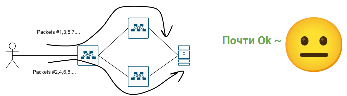 Как в датацентре доставить трафик до сервиса? - 20
