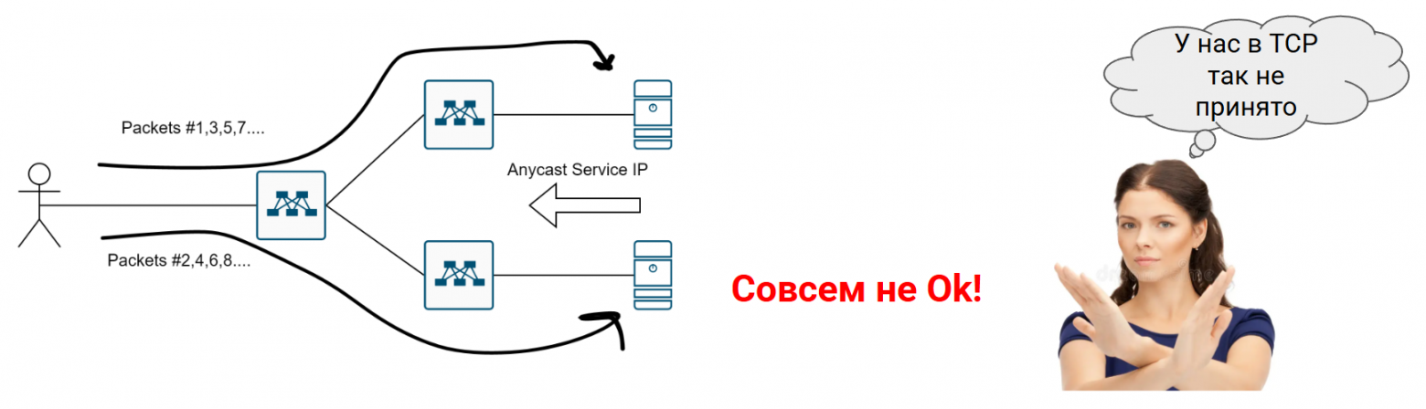 Как в датацентре доставить трафик до сервиса? - 21