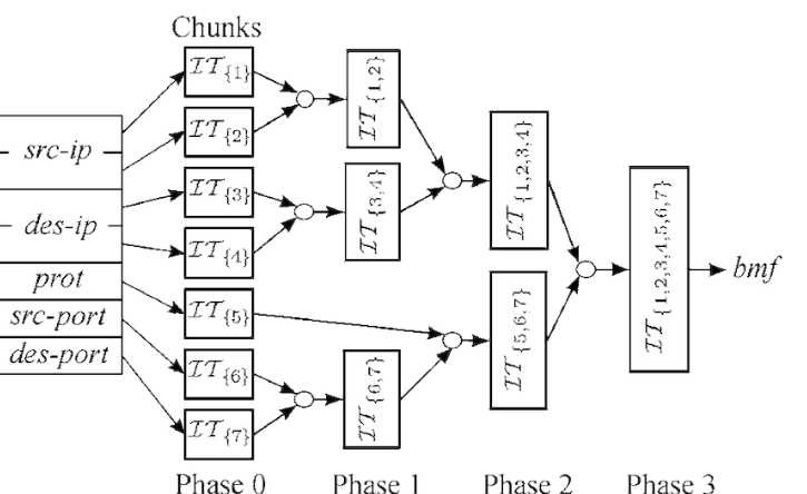 Как в датацентре доставить трафик до сервиса? - 22