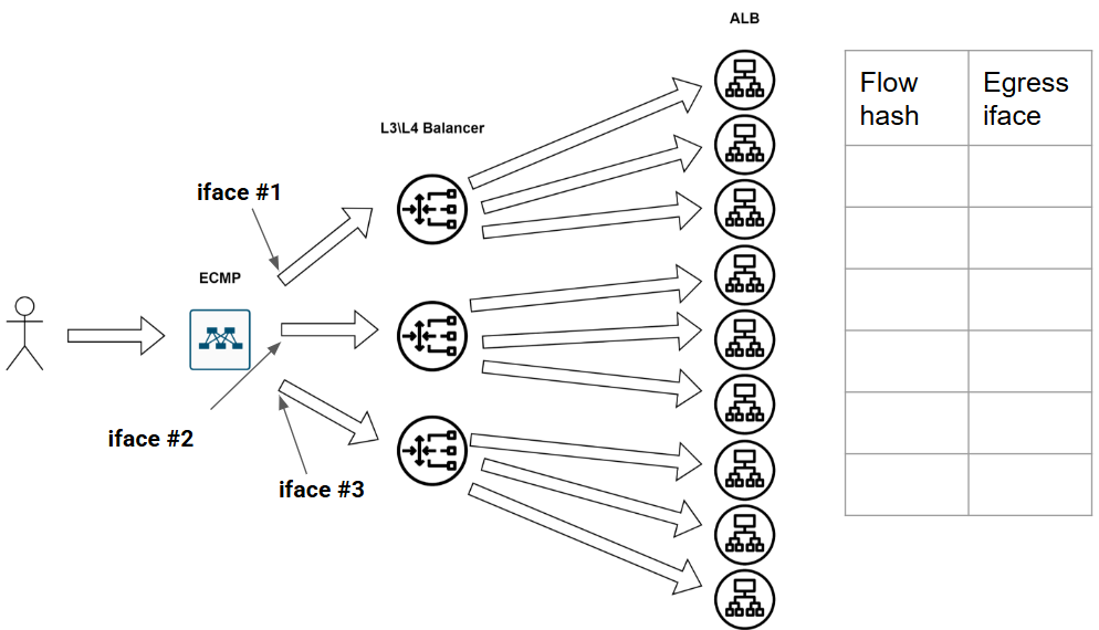 Как в датацентре доставить трафик до сервиса? - 23