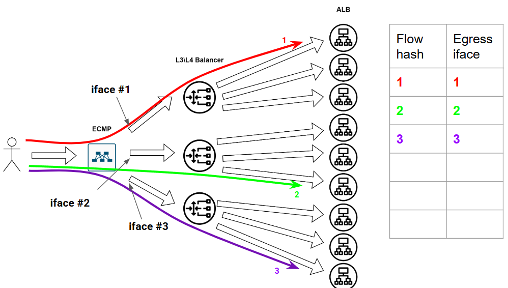 Как в датацентре доставить трафик до сервиса? - 25
