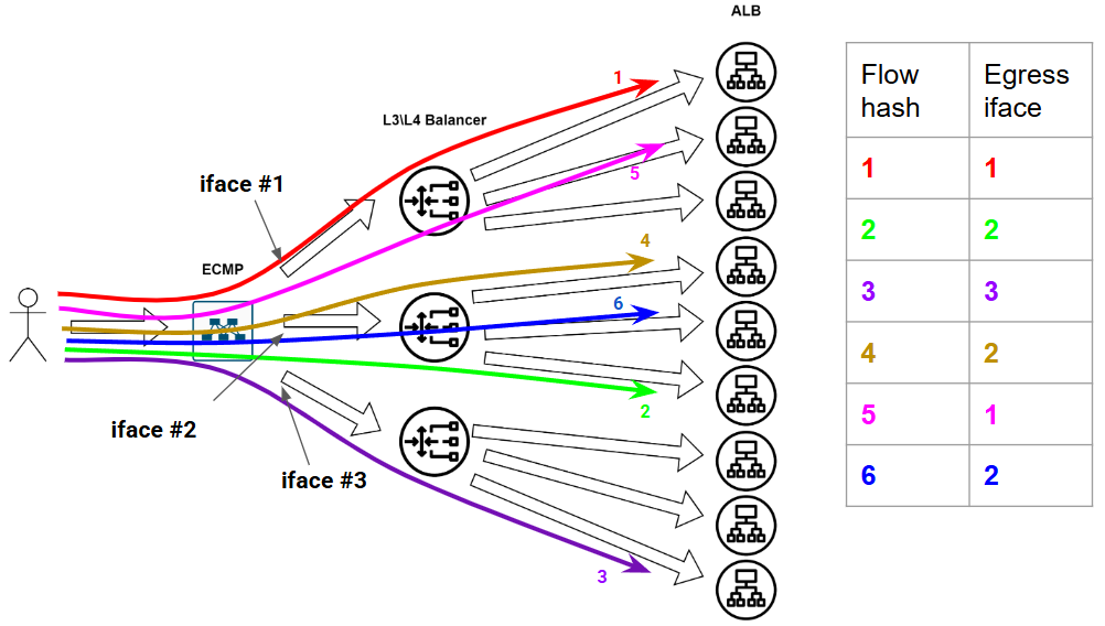 Как в датацентре доставить трафик до сервиса? - 26