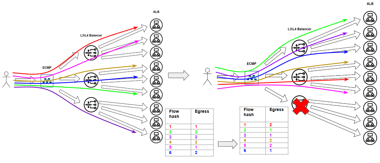 Как в датацентре доставить трафик до сервиса? - 27