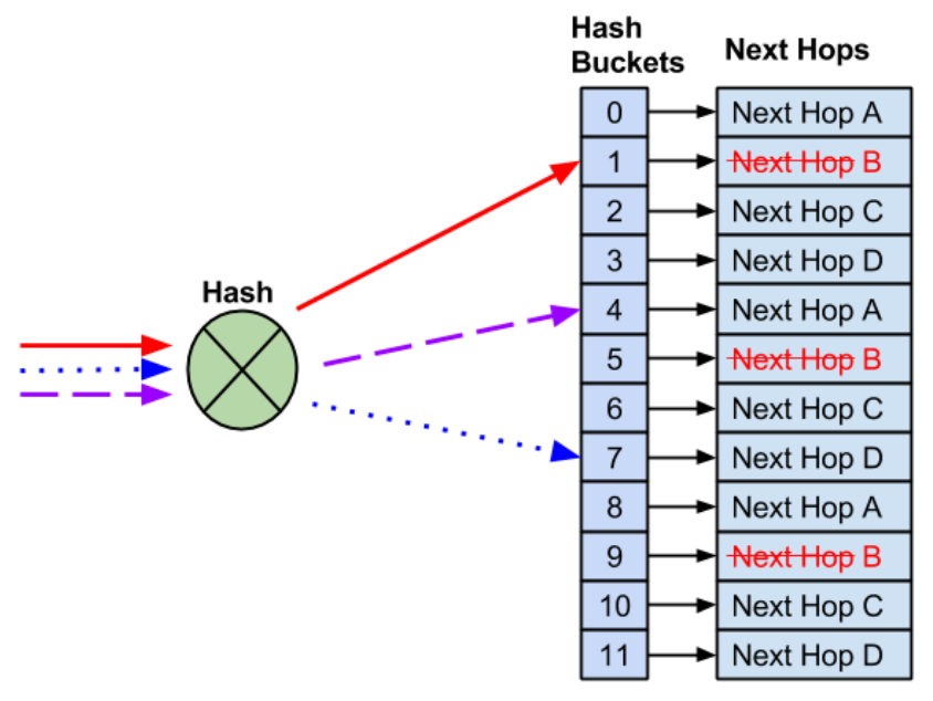 Как в датацентре доставить трафик до сервиса? - 28