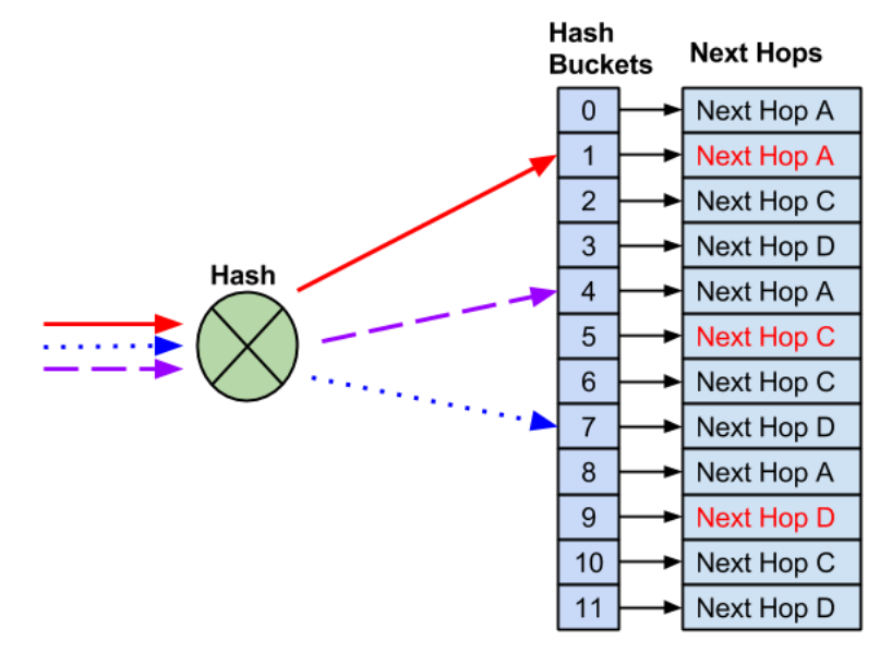 Как в датацентре доставить трафик до сервиса? - 29