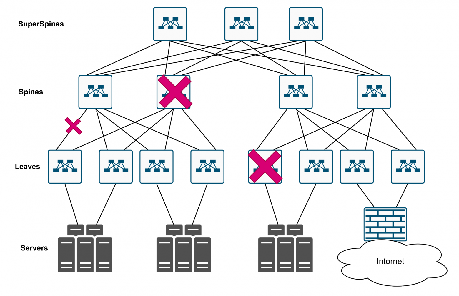 Как в датацентре доставить трафик до сервиса? - 3
