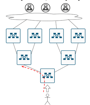 Как в датацентре доставить трафик до сервиса? - 31