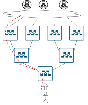 Как в датацентре доставить трафик до сервиса? - 32