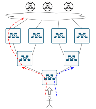 Как в датацентре доставить трафик до сервиса? - 33