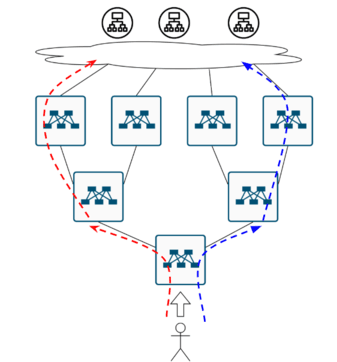 Как в датацентре доставить трафик до сервиса? - 34