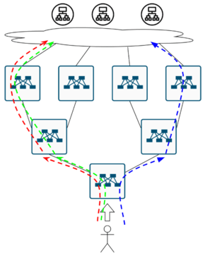 Как в датацентре доставить трафик до сервиса? - 35