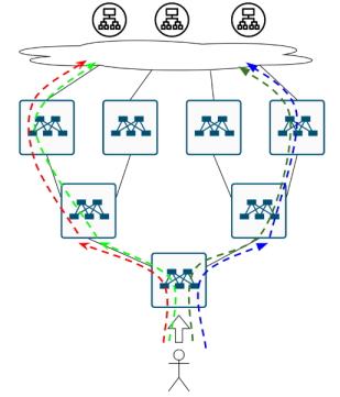 Как в датацентре доставить трафик до сервиса? - 36