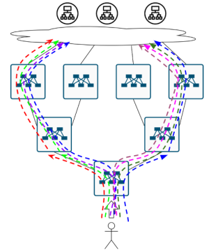 Как в датацентре доставить трафик до сервиса? - 37