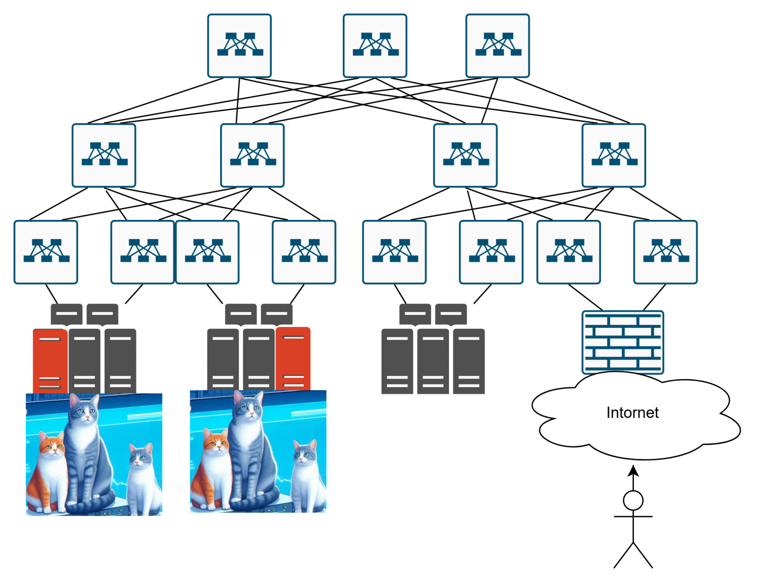 Как в датацентре доставить трафик до сервиса? - 4