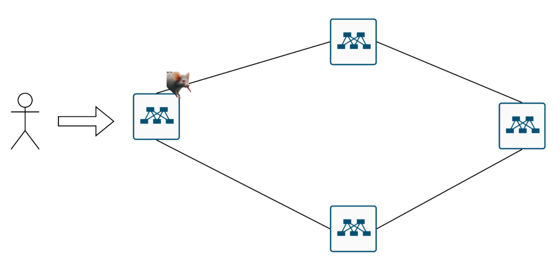Как в датацентре доставить трафик до сервиса? - 40