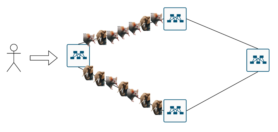Как в датацентре доставить трафик до сервиса? - 43
