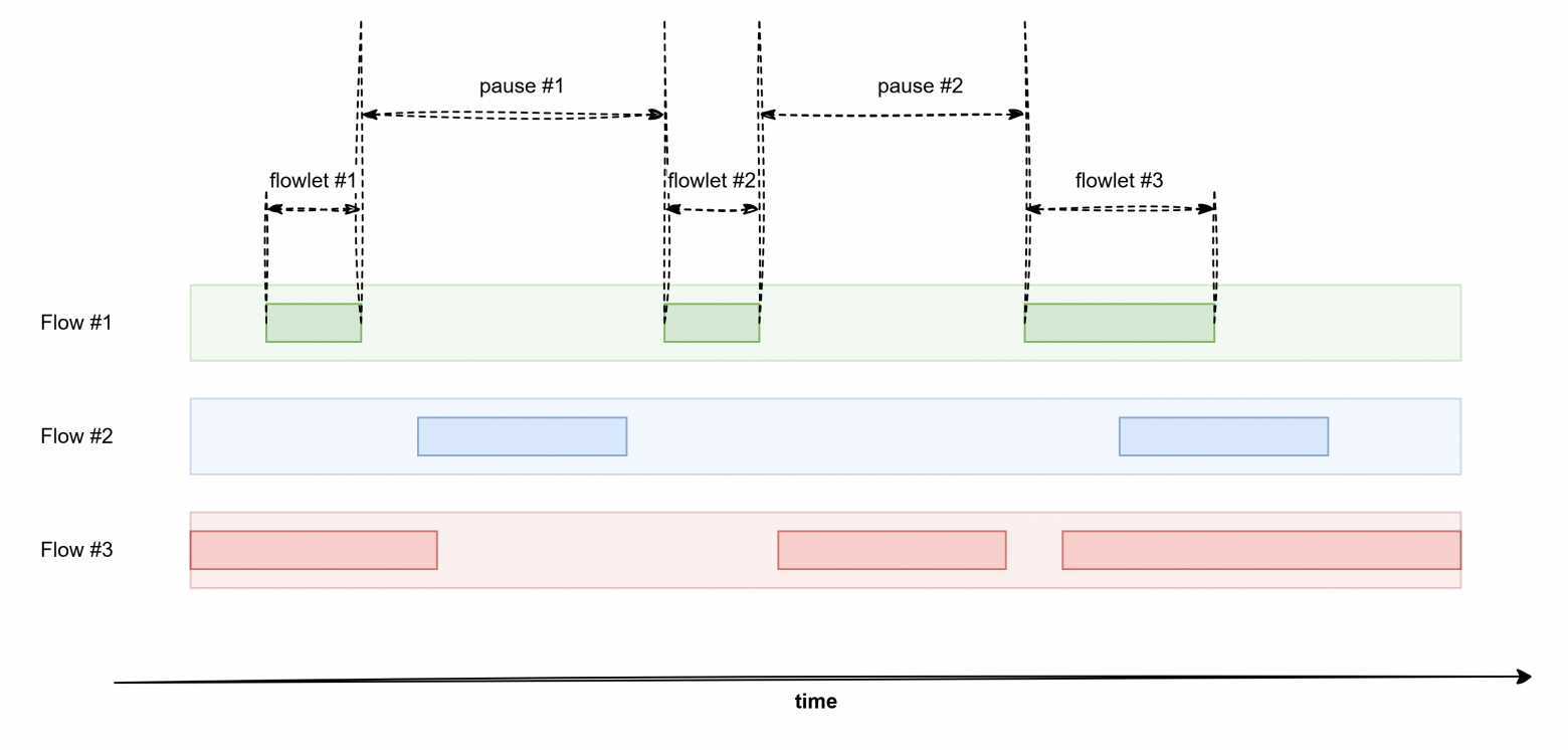 Как в датацентре доставить трафик до сервиса? - 44