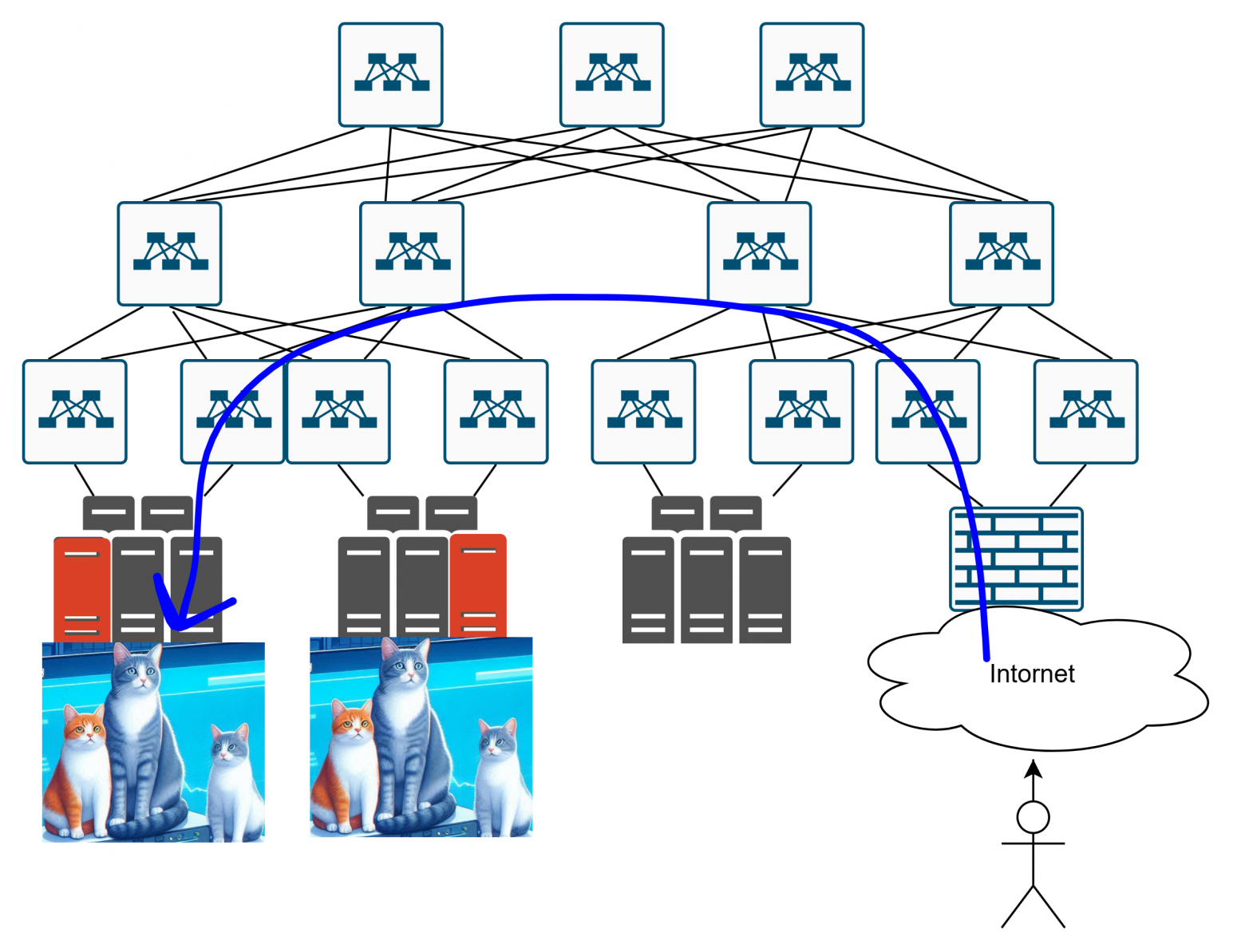 Как в датацентре доставить трафик до сервиса? - 5