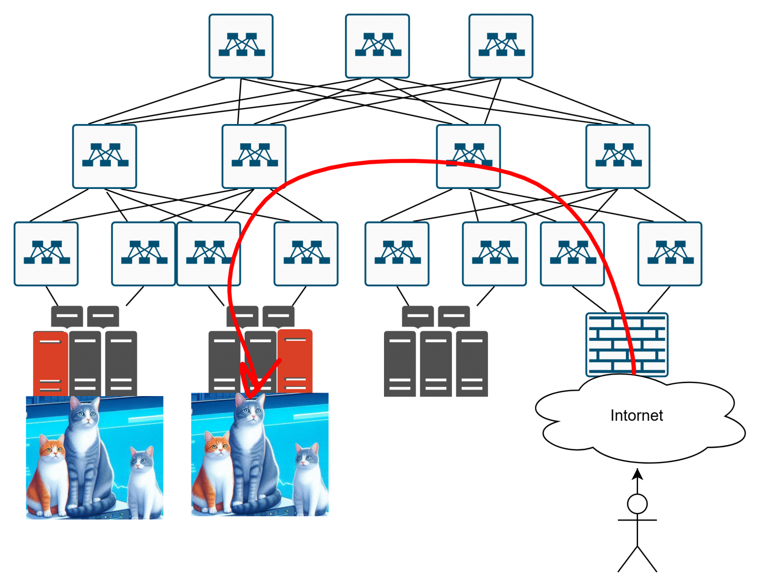 Как в датацентре доставить трафик до сервиса? - 7