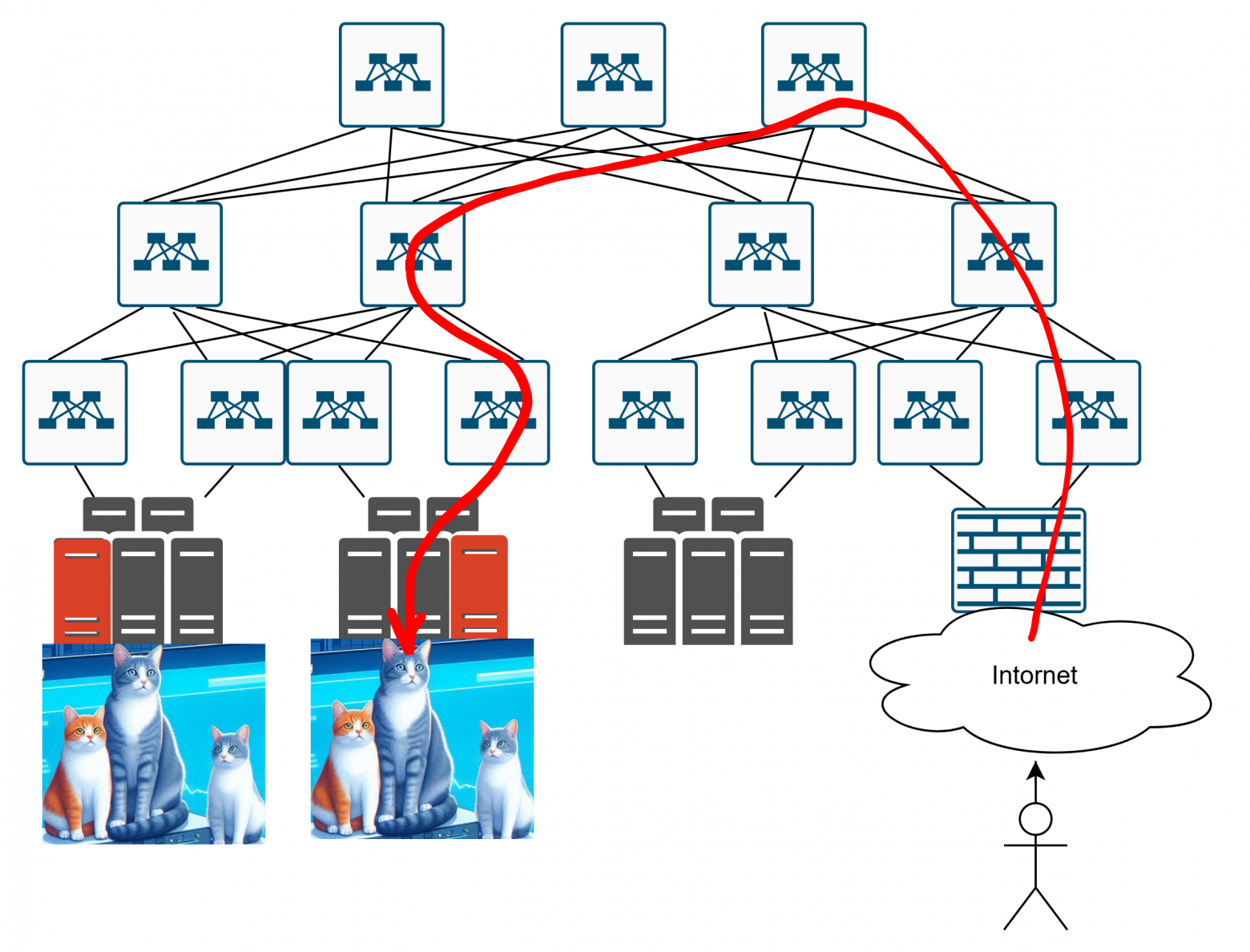 Как в датацентре доставить трафик до сервиса? - 8