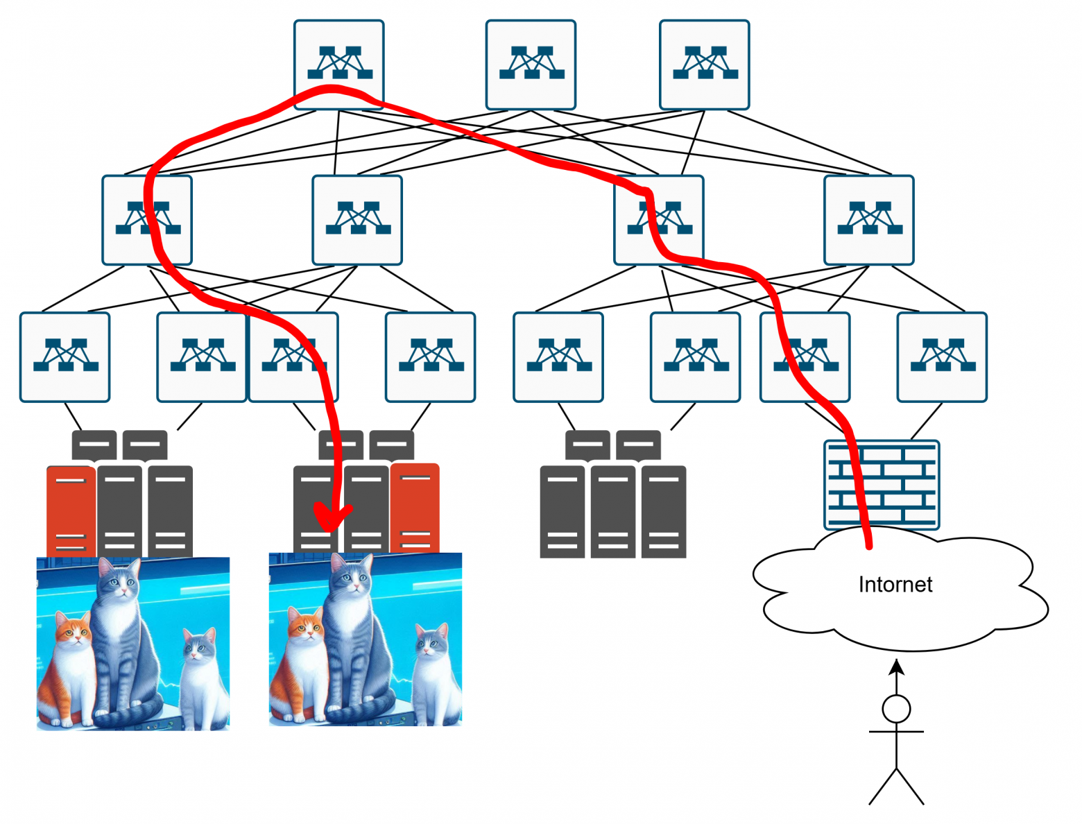 Как в датацентре доставить трафик до сервиса? - 9