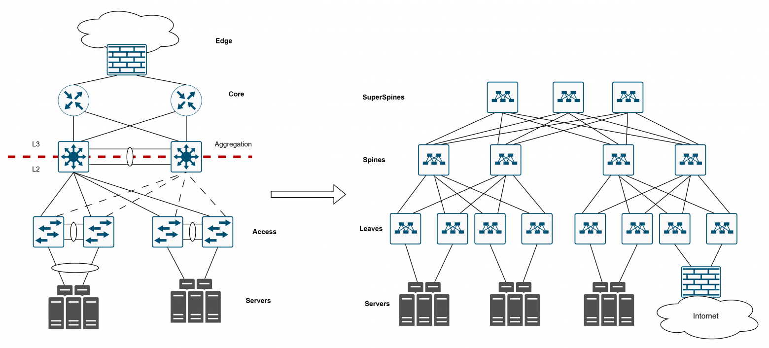 Как в датацентре доставить трафик до сервиса? - 1