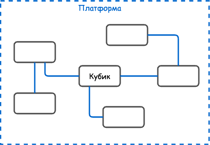 Выбираем MLOps инструменты с учётом зрелости команды - 2 Выбираем MLOps инструменты с учётом зрелости команды - 2