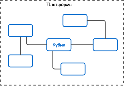 Выбираем MLOps инструменты с учётом зрелости команды - 3 Выбираем MLOps инструменты с учётом зрелости команды - 3
