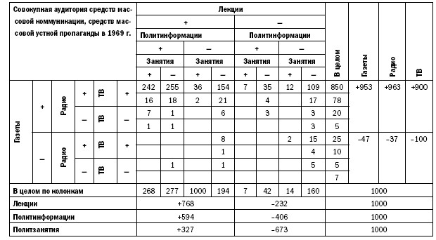 проблема указанная в 1 и 2 пунктах, попробуйте нормально распознать и вставить в текст