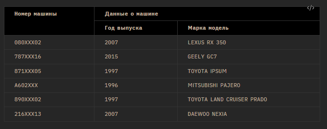 визуализация из Obsidian