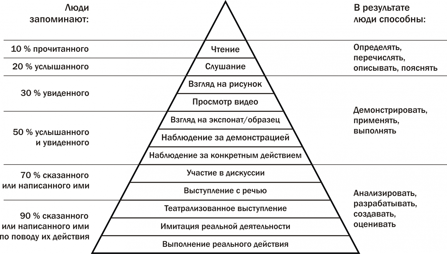 Как читать книги с помощью ChatGPT и реально что-то запомнить - 3 Как читать книги с помощью ChatGPT и реально что-то запомнить - 3