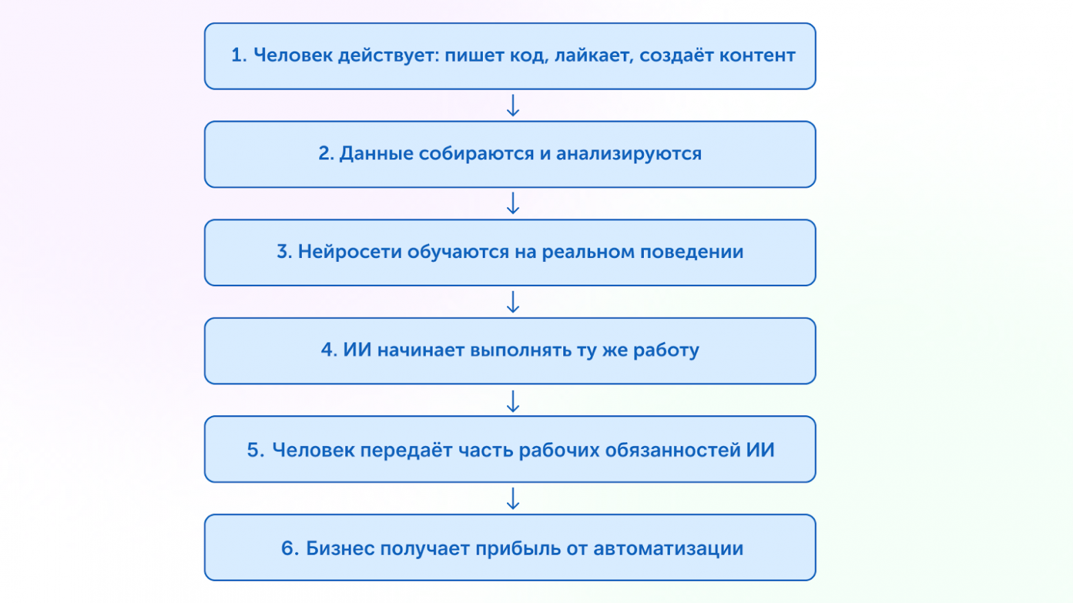 $500 млрд, 80% кода и новый манифест: как ИИ меняет мир - 19 $500 млрд, 80% кода и новый манифест: как ИИ меняет мир - 19