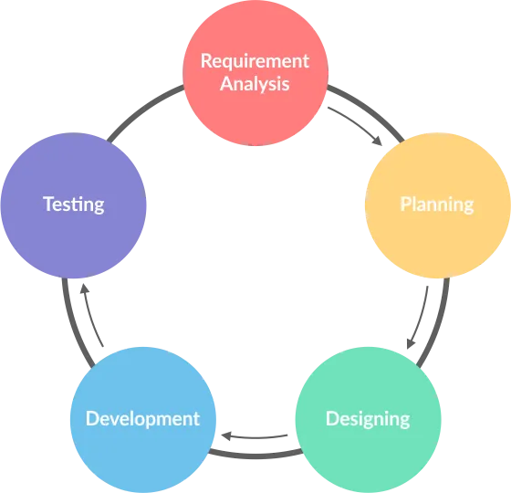 Что такое тестирование ПО? Виды, методы и инструменты тестирования - 10 Что такое тестирование ПО? Виды, методы и инструменты тестирования - 10