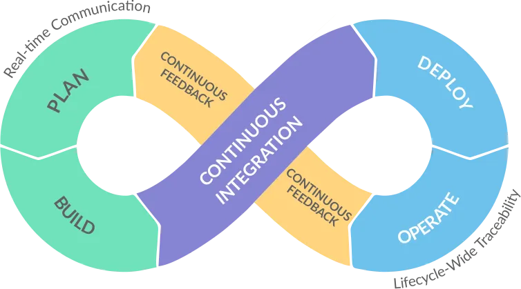 Что такое тестирование ПО? Виды, методы и инструменты тестирования - 11 Что такое тестирование ПО? Виды, методы и инструменты тестирования - 11
